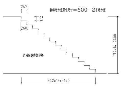 一般樓梯尺寸